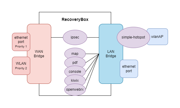 Network Diagram